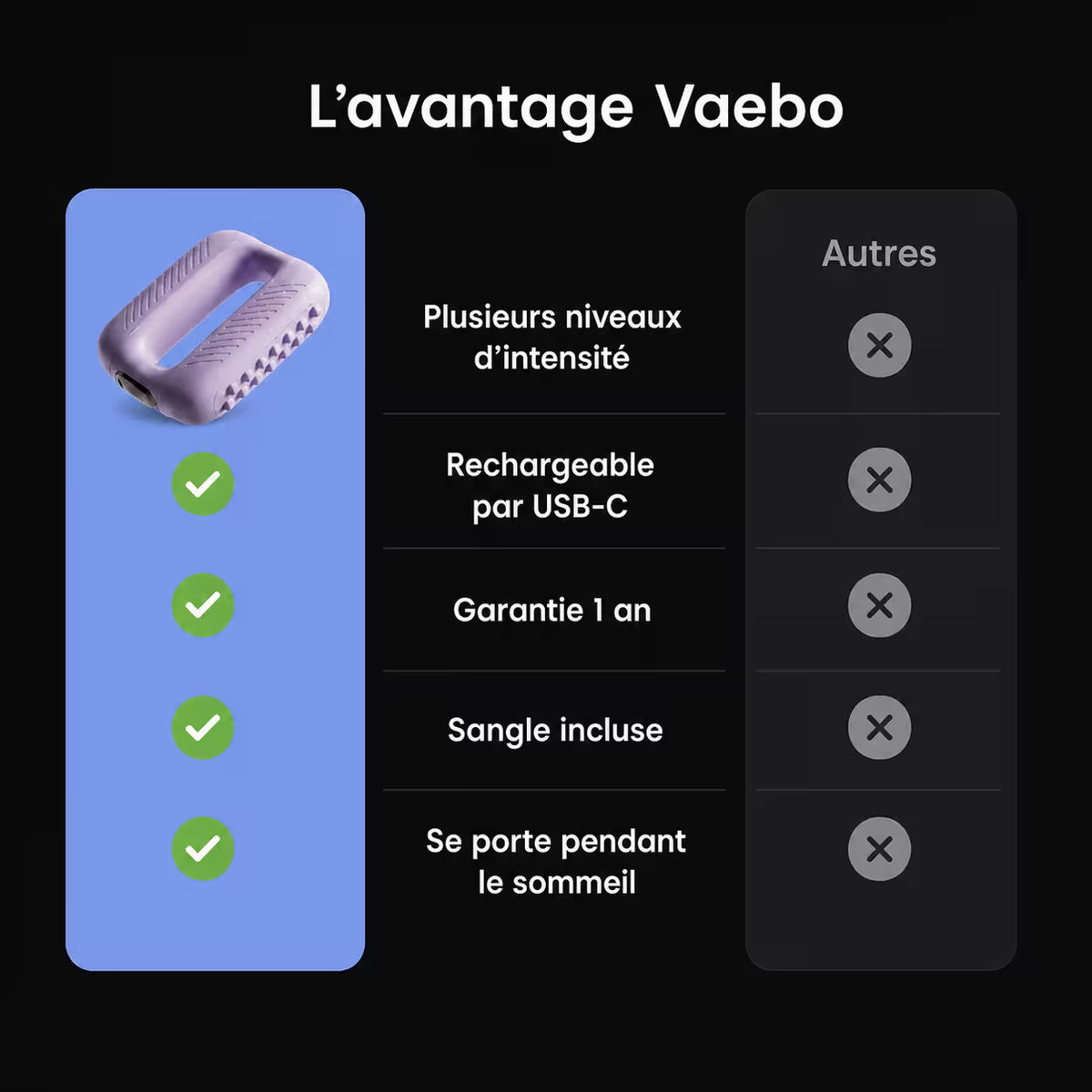 Veabo Pro Mini - Pour votre système Lymphatique